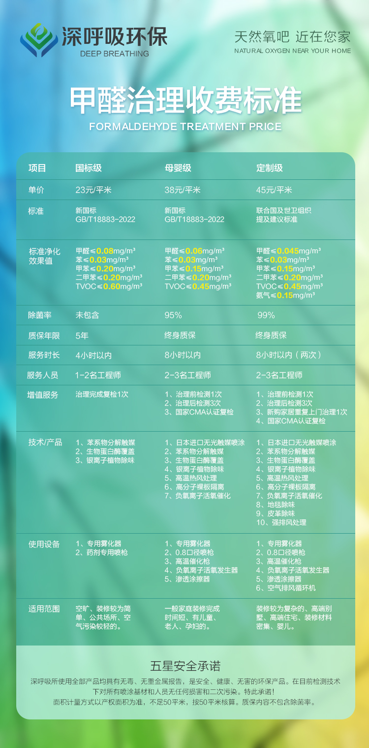 深呼吸環(huán)保麗江除甲醛收費標準 深呼吸環(huán)保麗江除甲醛收費標準